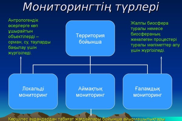 Кракен прямая ссылка