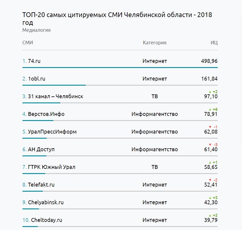 Как зайти на кракен через айфон